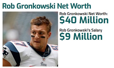 Rob Gronkowski Net Worth