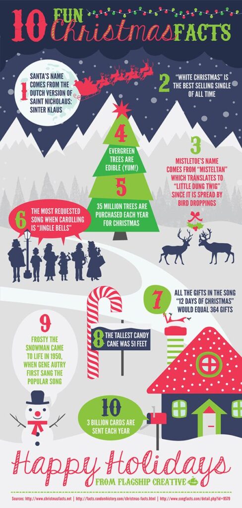 145 Christmas Thank You Messages and Quotes - oolipo