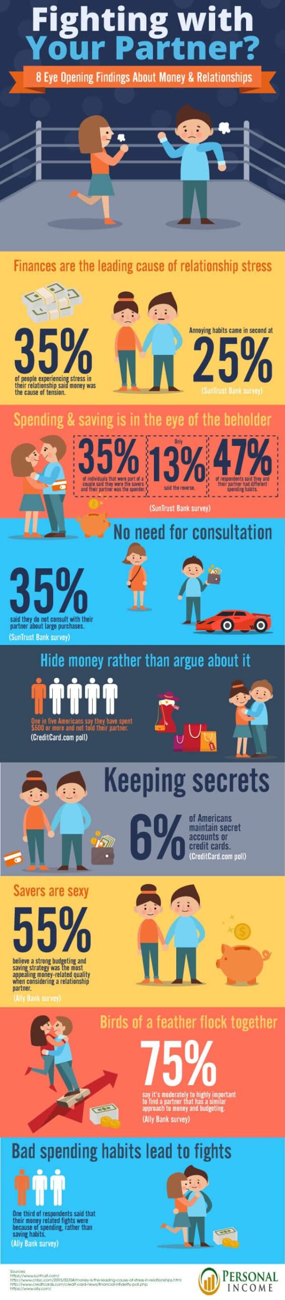 Money and relationships infographic